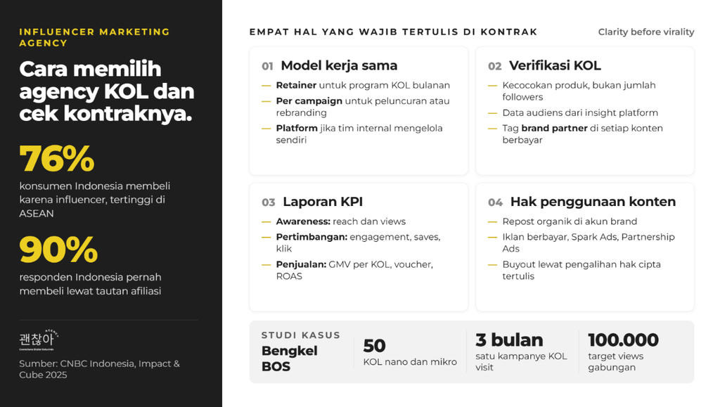 Influencer Marketing Agency: Cara Memilih & Cek Kontrak